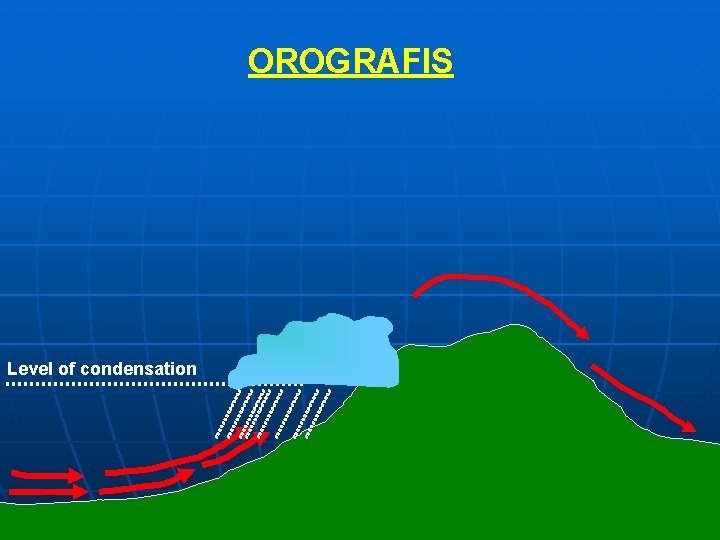 OROGRAFIS Level of condensation 