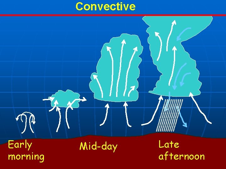 Convective Early morning Mid-day Late afternoon 