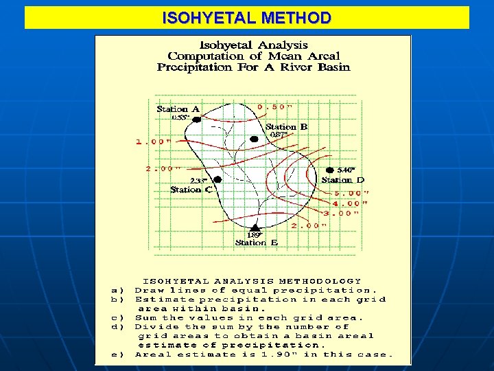 ISOHYETAL METHOD 