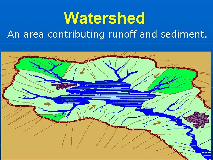 Watershed An area contributing runoff and sediment. 