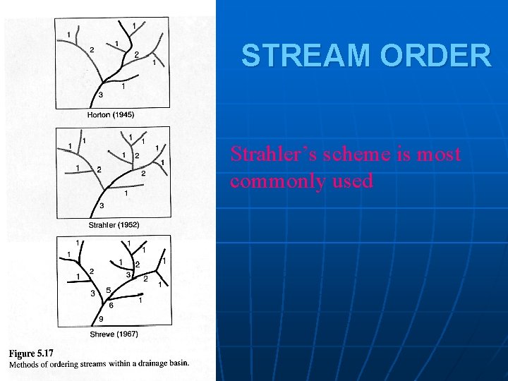 STREAM ORDER Strahler’s scheme is most commonly used 