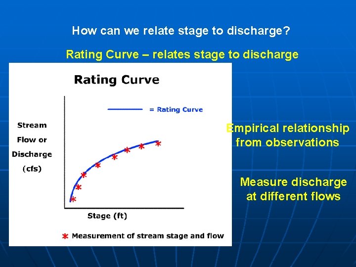 How can we relate stage to discharge? Rating Curve – relates stage to discharge