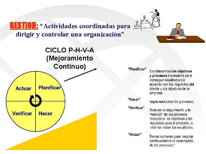 GESTION: “Actividades coordinadas para dirigir y controlar una organización” CICLO P-H-V-A (Mejoramiento Continuo) 