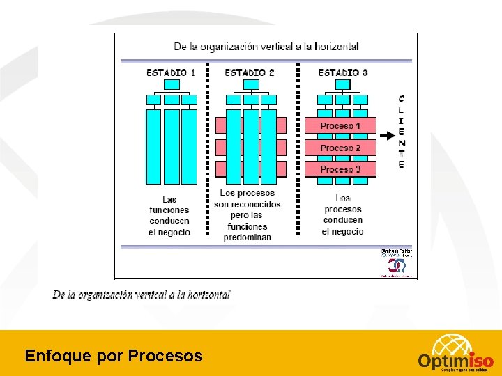 Enfoque por Procesos 