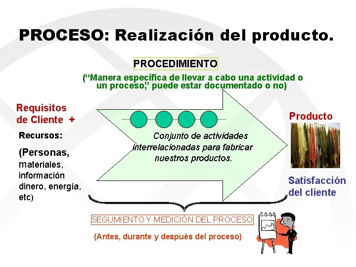 PROCESO: Realización del producto. PROCEDIMIENTO (“Manera específica de llevar a cabo una actividad o