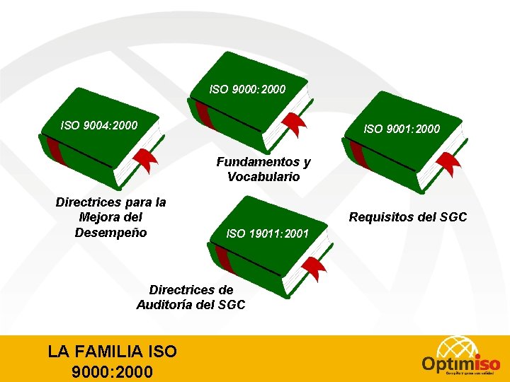 ISO 9000: 2000 ISO 9004: 2000 ISO 9001: 2000 Fundamentos y Vocabulario Directrices para