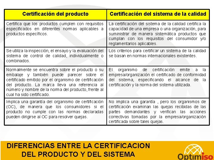 Certificación del producto Certificación del sistema de la calidad Certifica que los productos cumplen