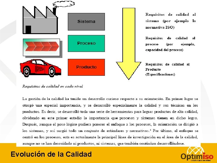 Evolución de la Calidad 