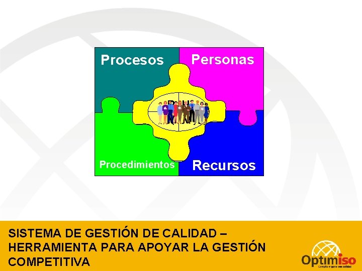 Personas Procesos P H M V Procedimientos Recursos SISTEMA DE GESTIÓN DE CALIDAD –