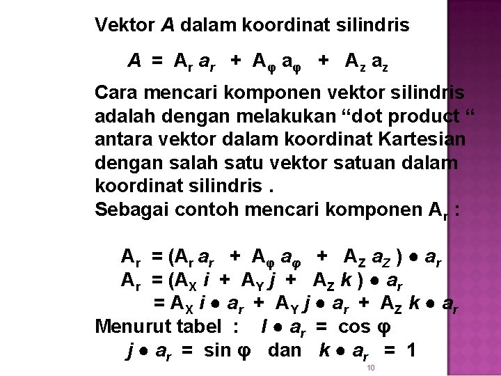 Vektor A dalam koordinat silindris A = A r ar + A φ aφ