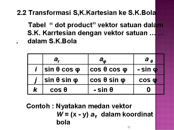 2. 2 Transformasi S, K. Kartesian ke S. K. Bola … …. . Tabel
