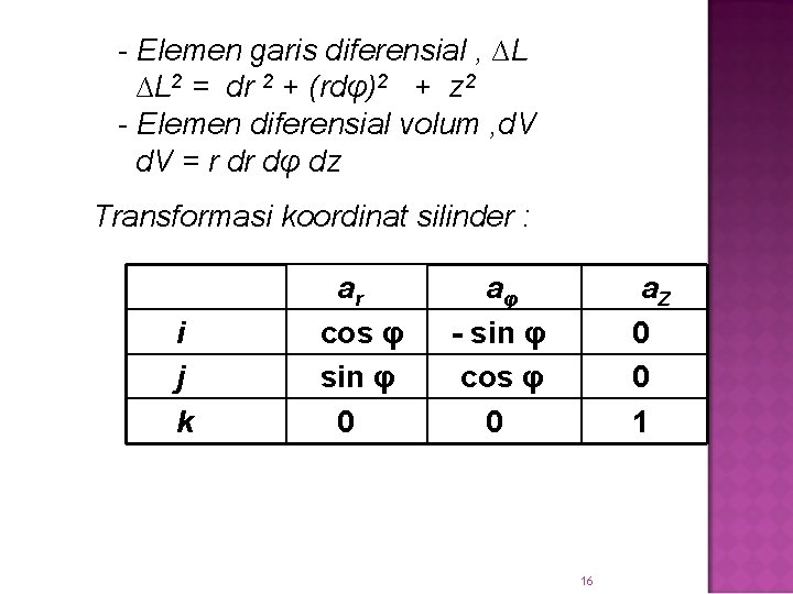 . . . . - Elemen garis diferensial , ∆L ∆L 2 = dr