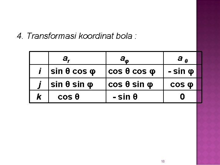 4. Transformasi koordinat bola : ar aφ aθ i sin θ cos φ cos 4. Transformasi koordinat bola : ar aφ aθ i sin θ cos φ cos