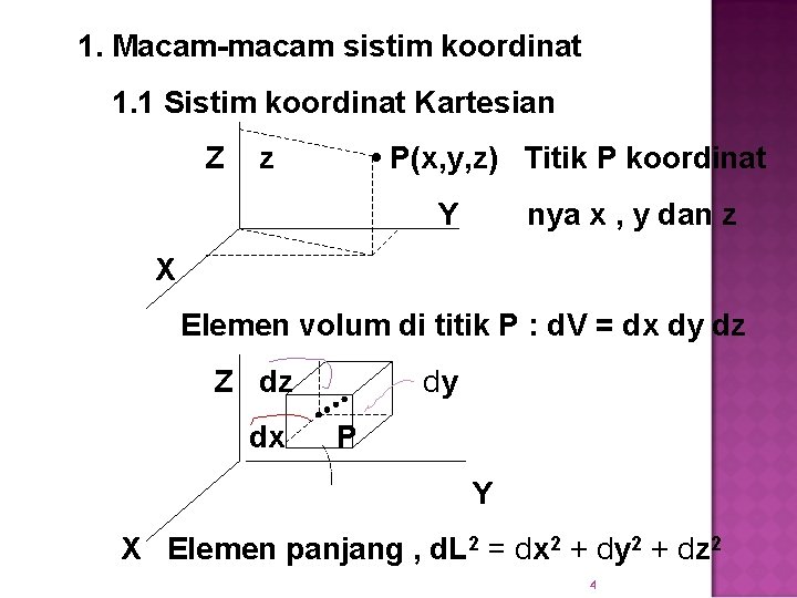 1. Macam-macam sistim koordinat 1. 1 Sistim koordinat Kartesian Z z • P(x, y,