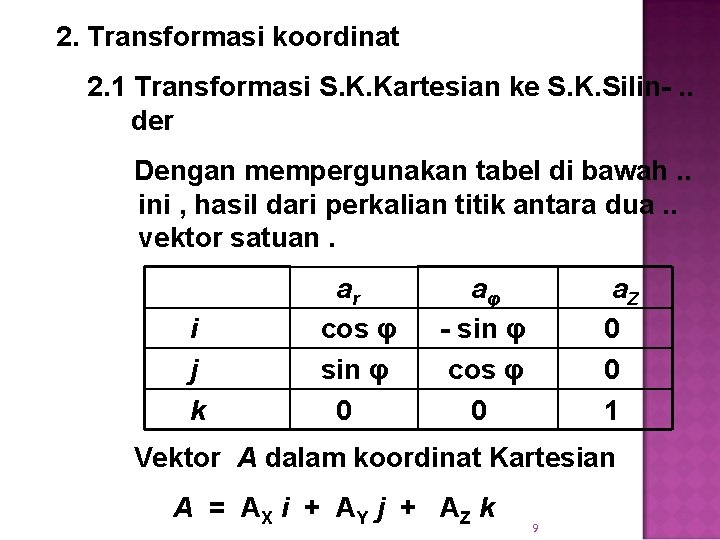 2. Transformasi koordinat … 2. 1 Transformasi S. K. Kartesian ke S. K. Silin-.