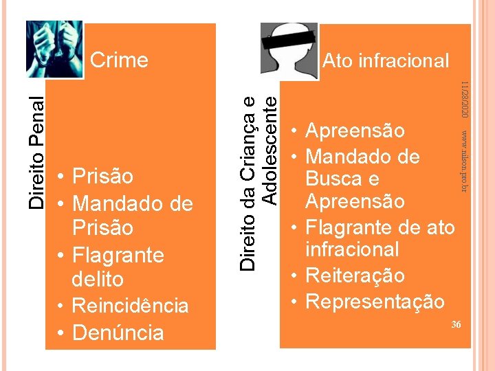  • Reincidência • Denúncia Direito da Criança e Adolescente • Apreensão • Mandado