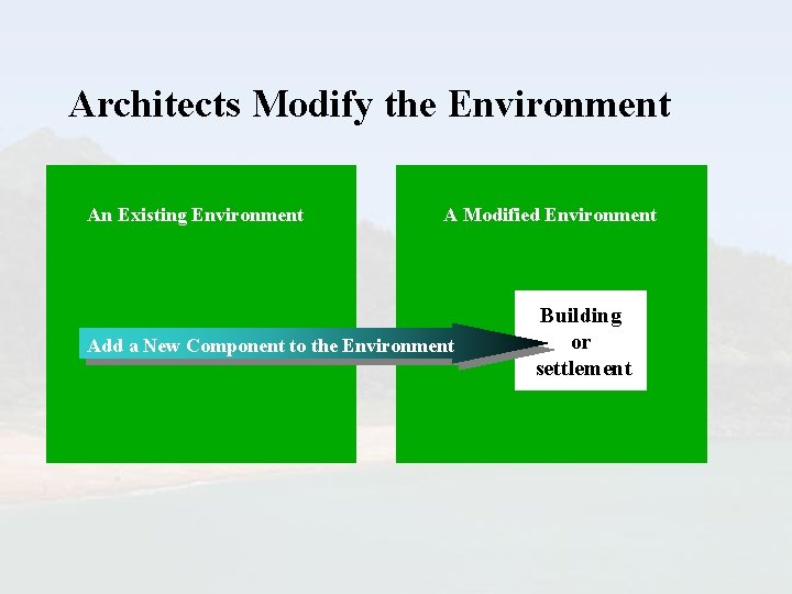 Architects Modify the Environment An Existing Environment A Modified Environment Add a New Component