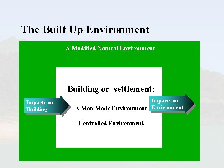 The Built Up Environment A Modified Natural Environment Building or settlement: Impacts on Building