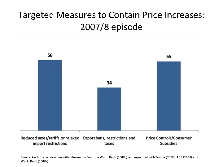 Targeted Measures to Contain Price Increases: 2007/8 episode Source: Author’s construction with information from