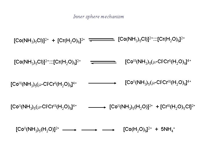 Inner sphere mechanism [Co(NH 3)5 Cl)]2+ + [Cr(H 2 O)6]2+ [Co(NH 3)5 Cl)]2+: :