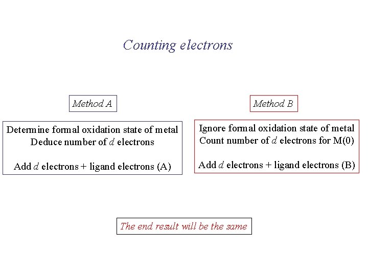 Counting electrons Method A Method B Determine formal oxidation state of metal Deduce number