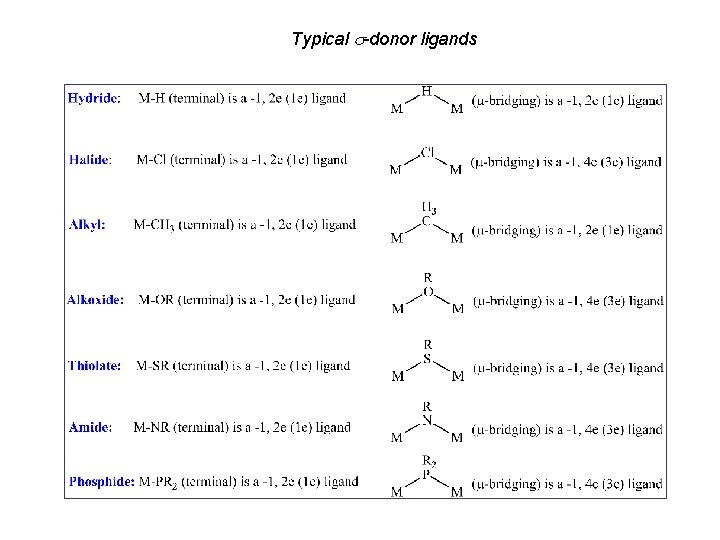 Typical -donor ligands 