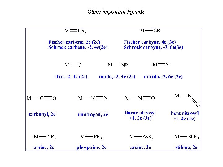 Other important ligands 
