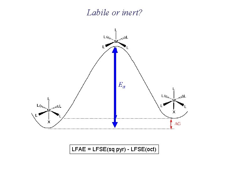 Labile or inert? LFAE = LFSE(sq pyr) - LFSE(oct) 
