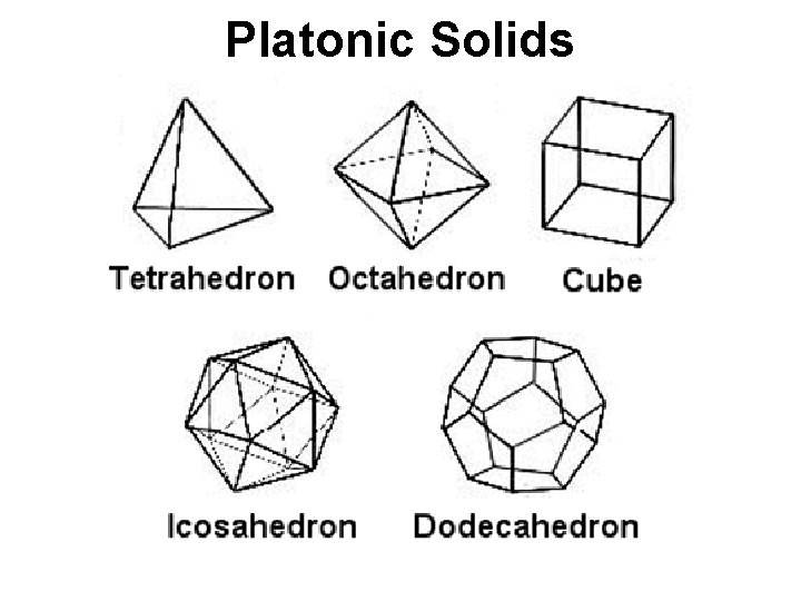 Platonic Solids 