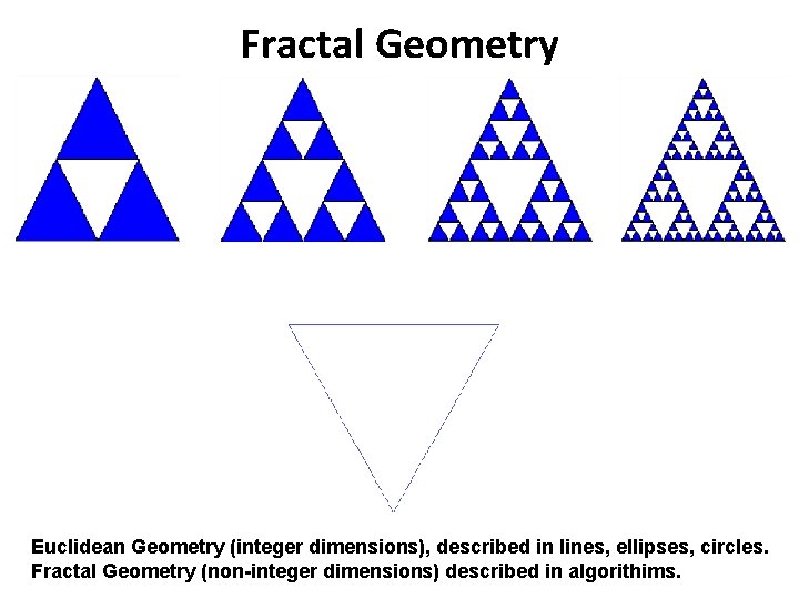 Fractal Geometry Euclidean Geometry (integer dimensions), described in lines, ellipses, circles. Fractal Geometry (non-integer