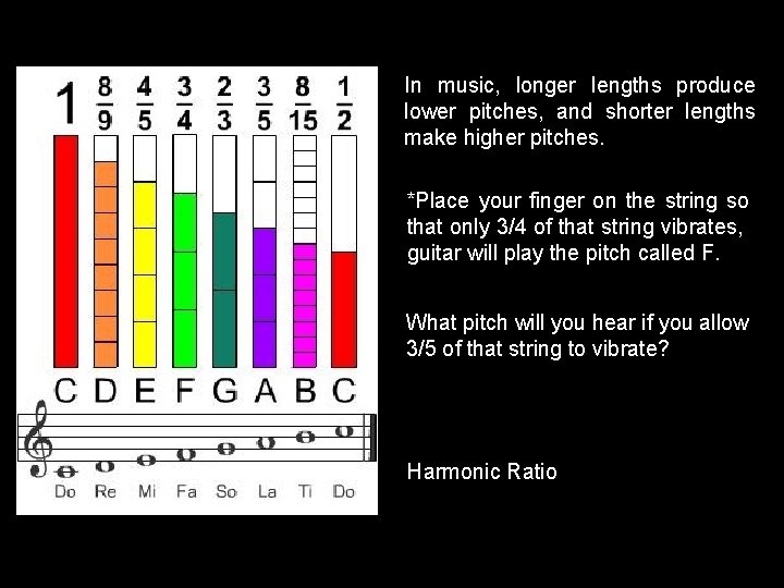 In music, longer lengths produce lower pitches, and shorter lengths make higher pitches. *Place