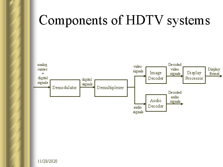 Components of HDTV systems analog carrier + digital signals video signals Demodulator digital signals