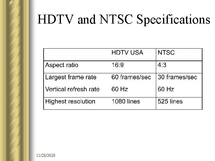 HDTV and NTSC Specifications 11/28/2020 