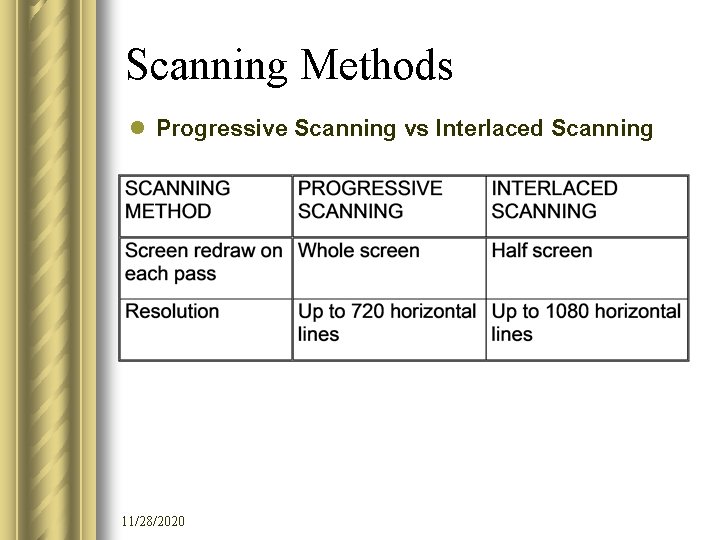 Scanning Methods l Progressive Scanning vs Interlaced Scanning 11/28/2020 
