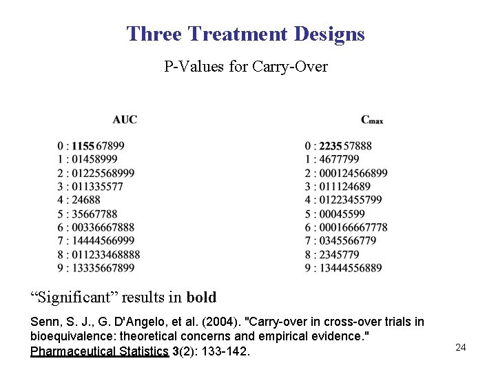 Three Treatment Designs P-Values for Carry-Over “Significant” results in bold Senn, S. J. ,