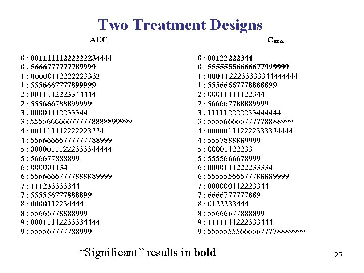 Two Treatment Designs “Significant” results in bold 25 