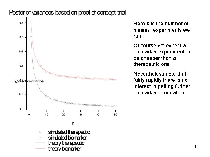 Here n is the number of minimal experiments we run Of course we expect