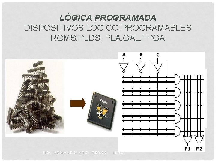 LÓGICA PROGRAMADA DISPOSITIVOS LÓGICO PROGRAMABLES ROMS, PLDS, PLA, GAL, FPGA ING. ARMANDO MTZ. REYES