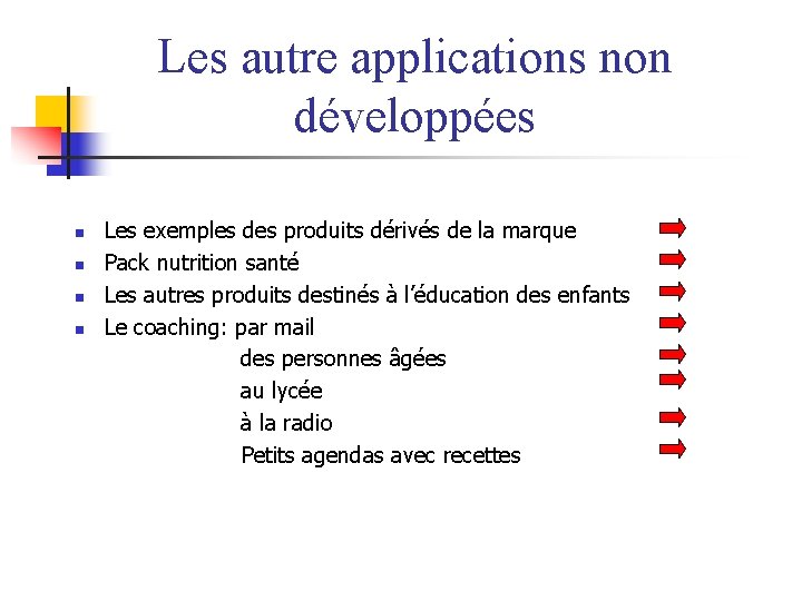 Les autre applications non développées Les exemples des produits dérivés de la marque n