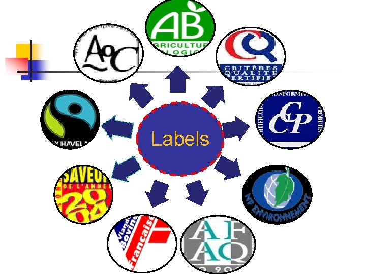 Labels 