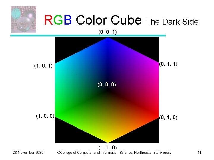 RGB Color Cube The Dark Side (0, 0, 1) (0, 1, 1) (1, 0,