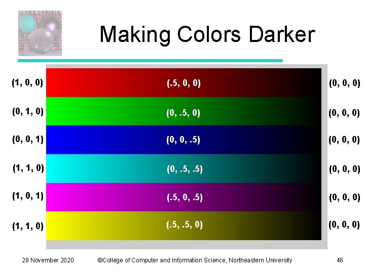 Making Colors Darker (1, 0, 0) (. 5, 0, 0) (0, 1, 0) (0,
