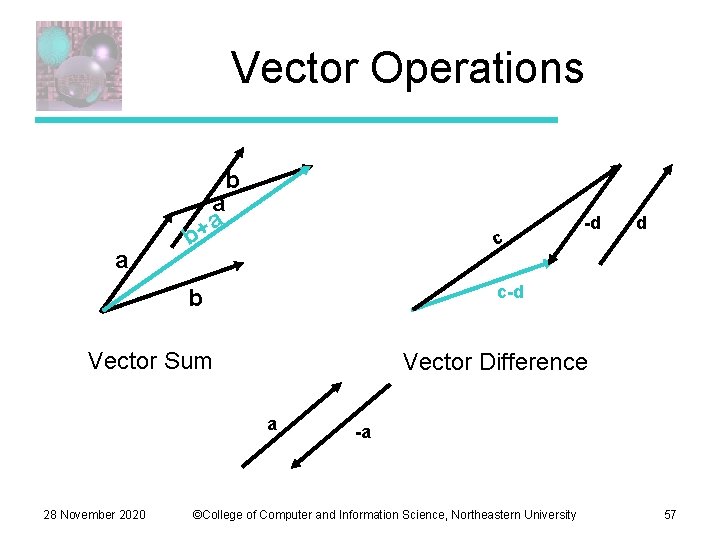 Vector Operations a b a a + b c d c-d b Vector Sum