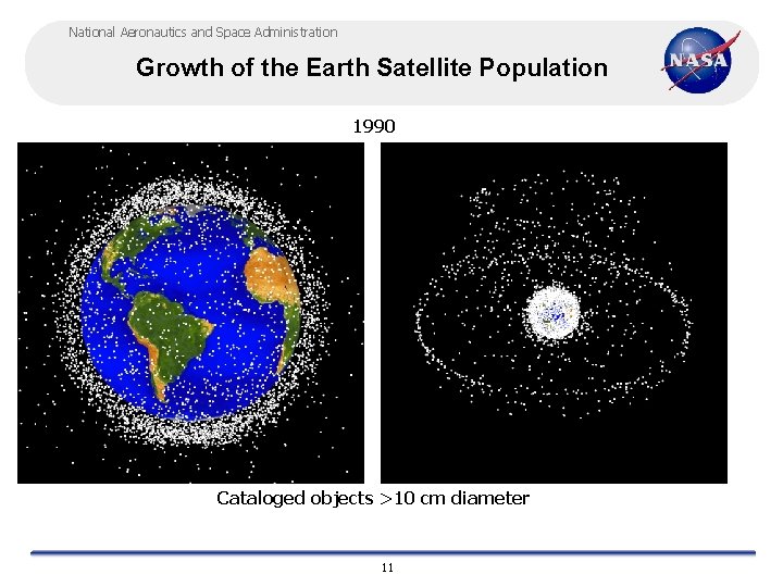 National Aeronautics and Space Administration Growth of the Earth Satellite Population 1990 Cataloged objects