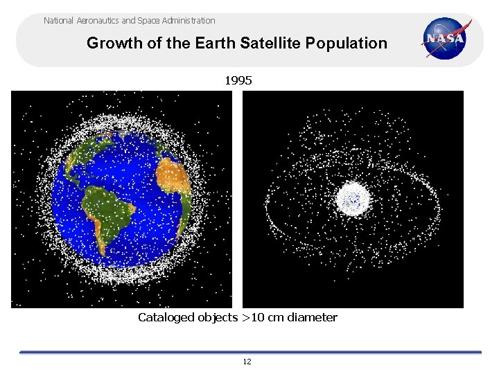 National Aeronautics and Space Administration Growth of the Earth Satellite Population 1995 Cataloged objects