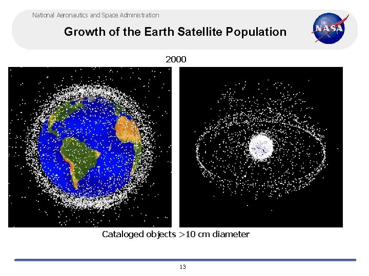 National Aeronautics and Space Administration Growth of the Earth Satellite Population 2000 Cataloged objects