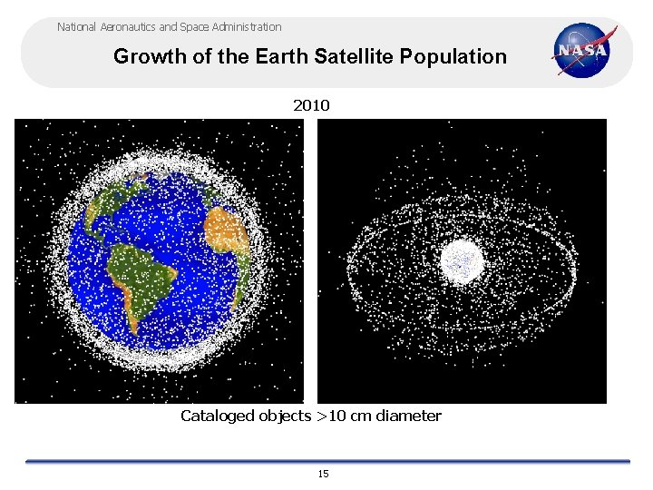 National Aeronautics and Space Administration Growth of the Earth Satellite Population 2010 Cataloged objects