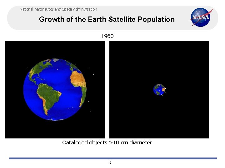 National Aeronautics and Space Administration Growth of the Earth Satellite Population 1960 Cataloged objects