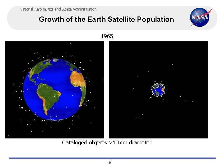 National Aeronautics and Space Administration Growth of the Earth Satellite Population 1965 Cataloged objects
