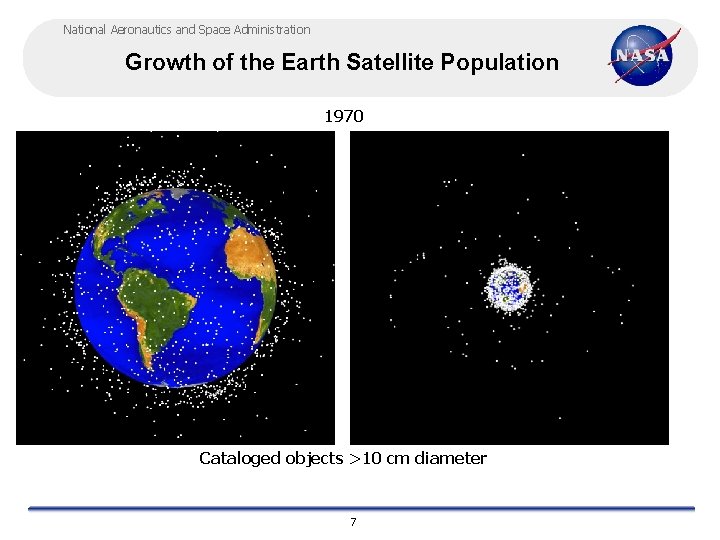 National Aeronautics and Space Administration Growth of the Earth Satellite Population 1970 Cataloged objects